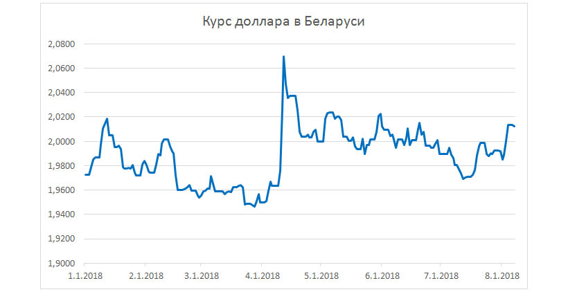 Курс Доллара На Сегодня В Ижевске Купить