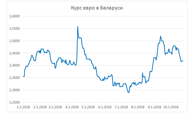 Где Купить Евро В Екатеринбурге Сегодня